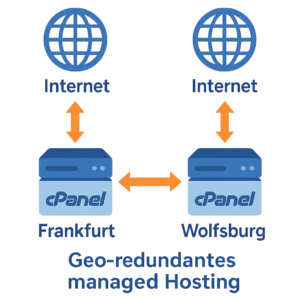 Geo-redundantes Managed Hosting mit cPanel